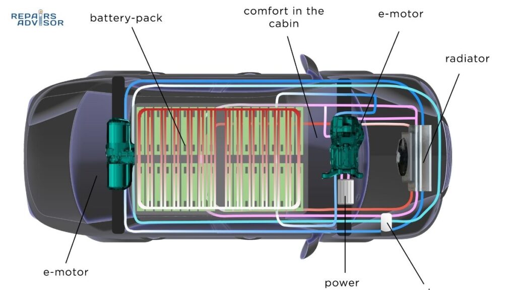 battery thermal management