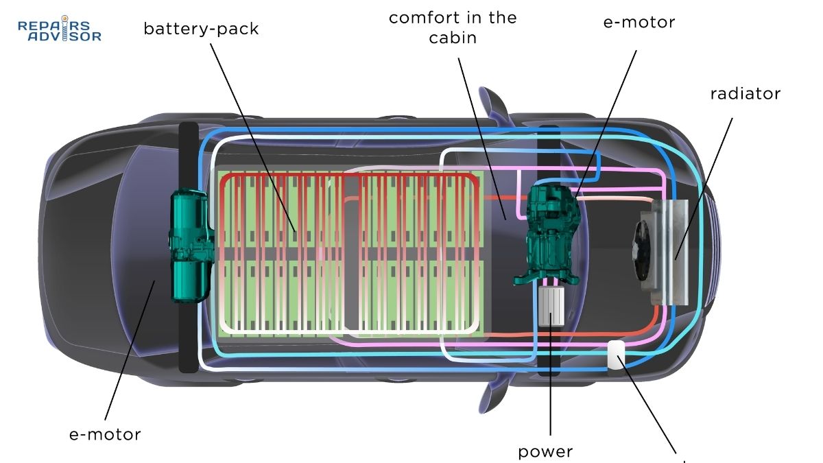 battery thermal management