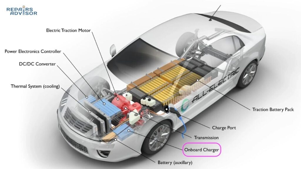 onboard charger