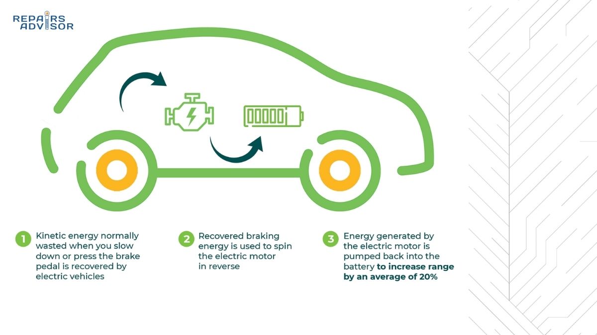 regenerative braking