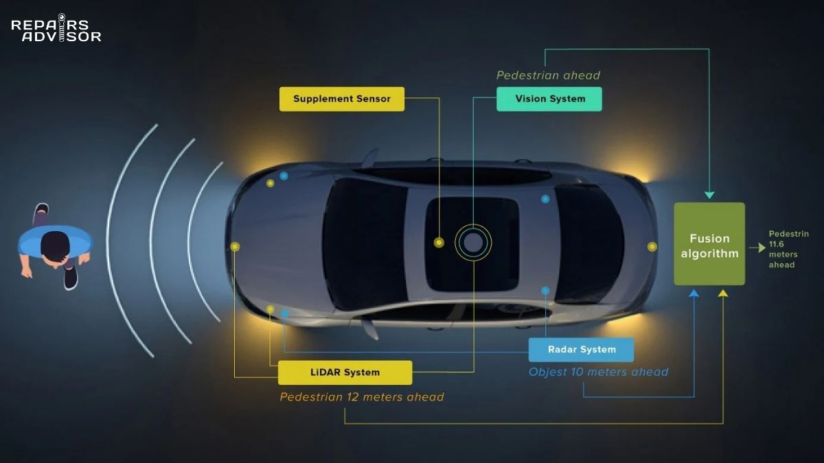 sensor fusion