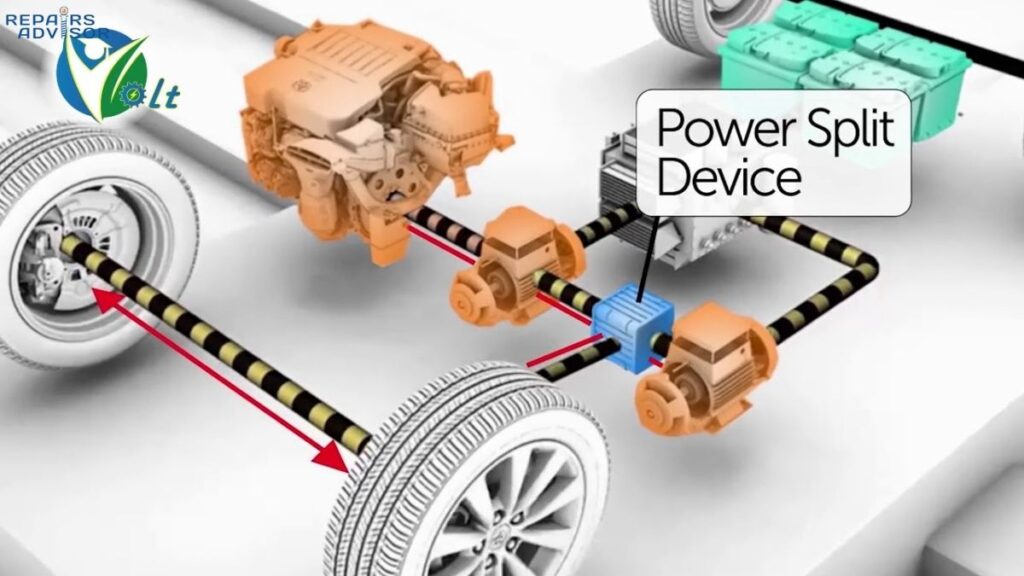 power split hybrid system