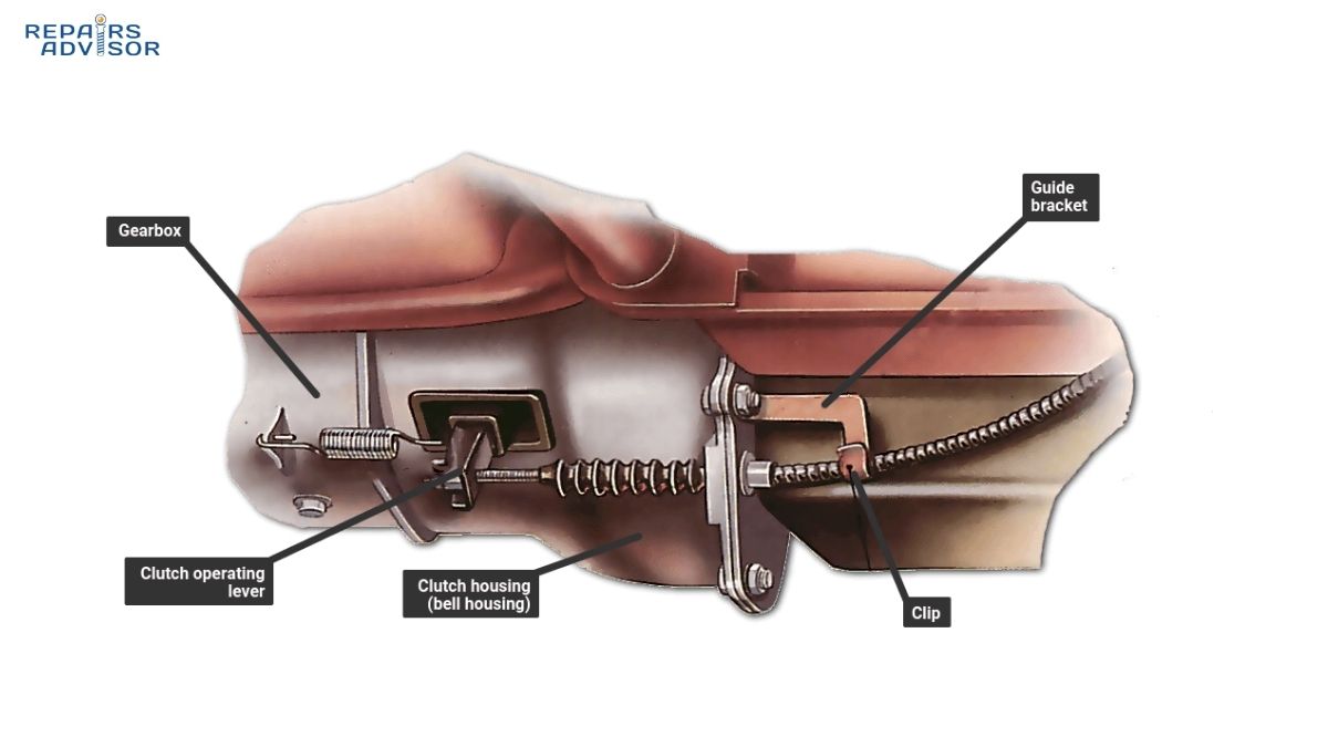 clutch cable