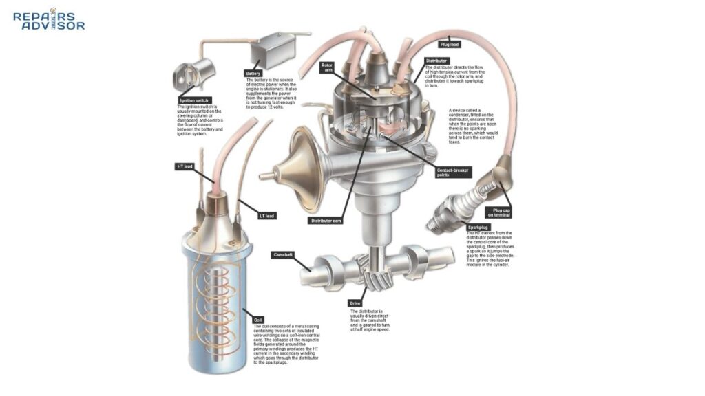 distributor ignition