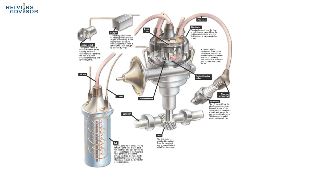 distributor ignition