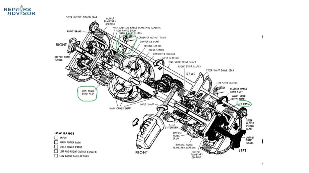 planetary gearsets valve bodies