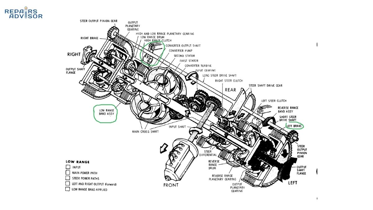 planetary gearsets valve bodies