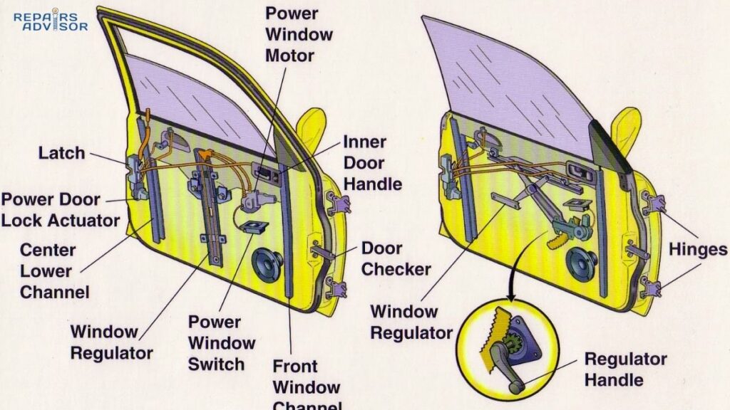 window regulator