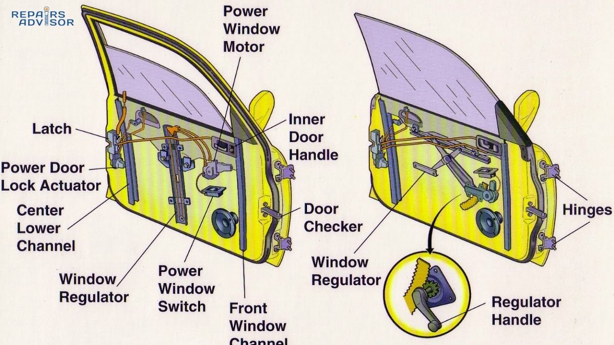 window regulator